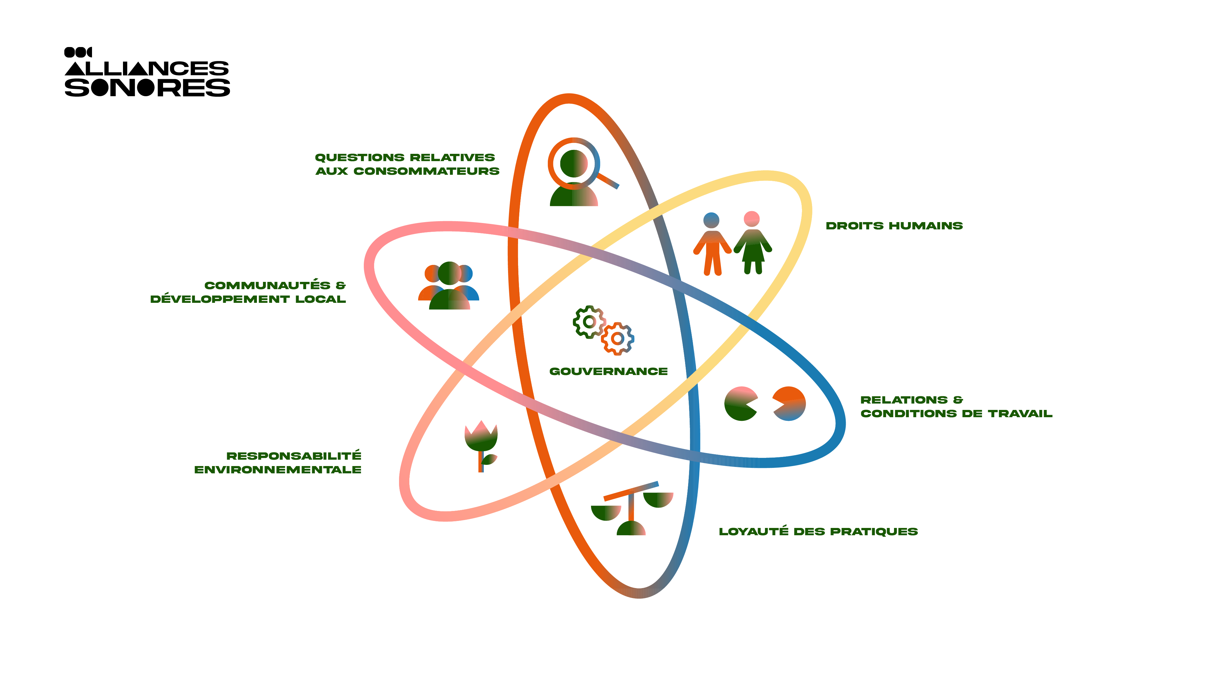 La RSO, enjeux et bonnes pratiques